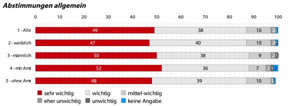 10-instrumente-beteiligung-1-summary