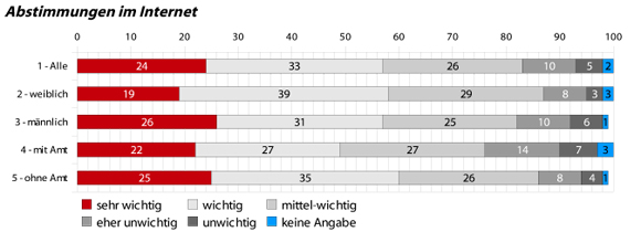 10-instrumente-beteiligung-2-summary
