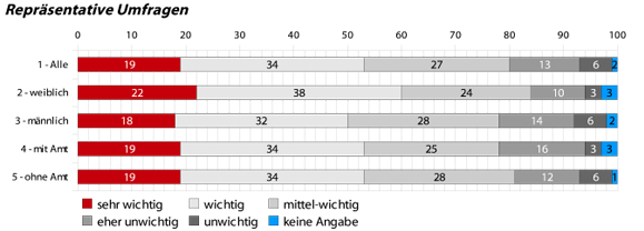 10-instrumente-beteiligung-3-summary