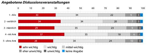 10-instrumente-beteiligung-5-summary